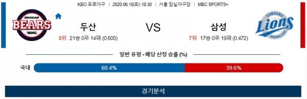 프로야구 두산삼성