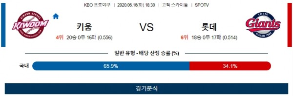 KBO 야구분석