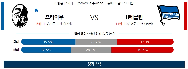 6월 17일 프라이부르크 헤르타베를린 분석