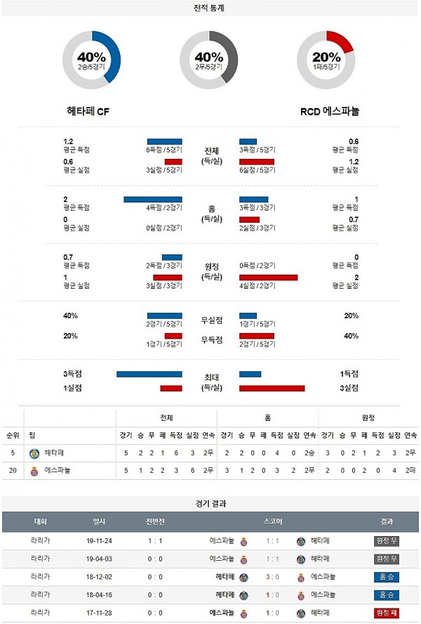 6월 17일 헤타페 에스파뇰 분석