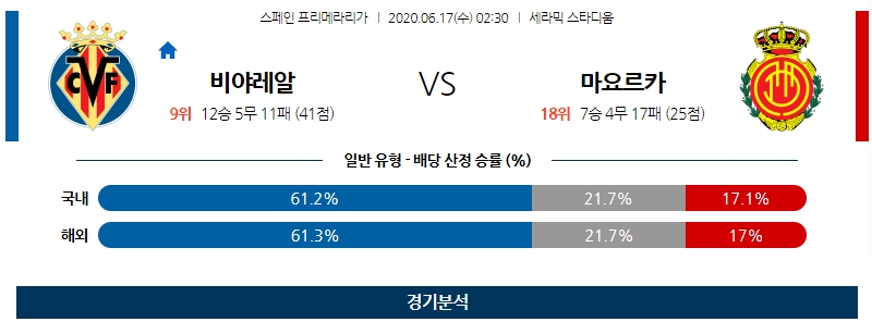 6월 17일 비야레알 마요르카 분석