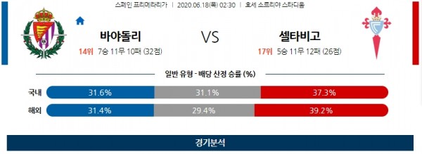 스포츠 프리메라리가 분석