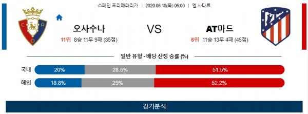 프리메라리가 분석글